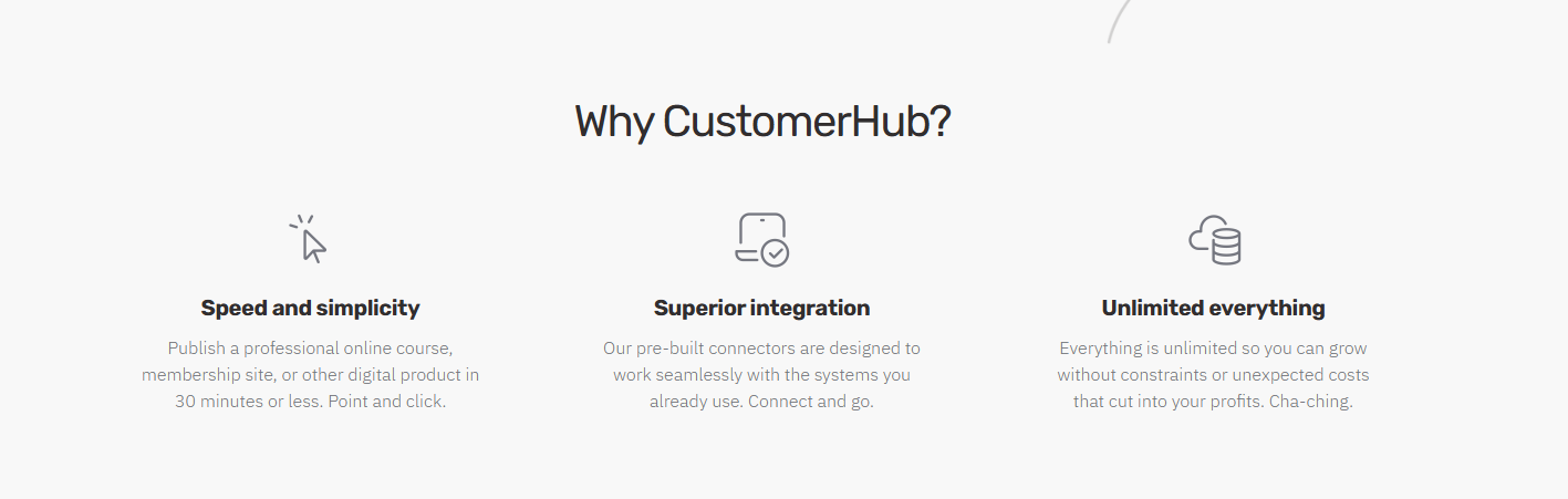 Customerhub Integrations