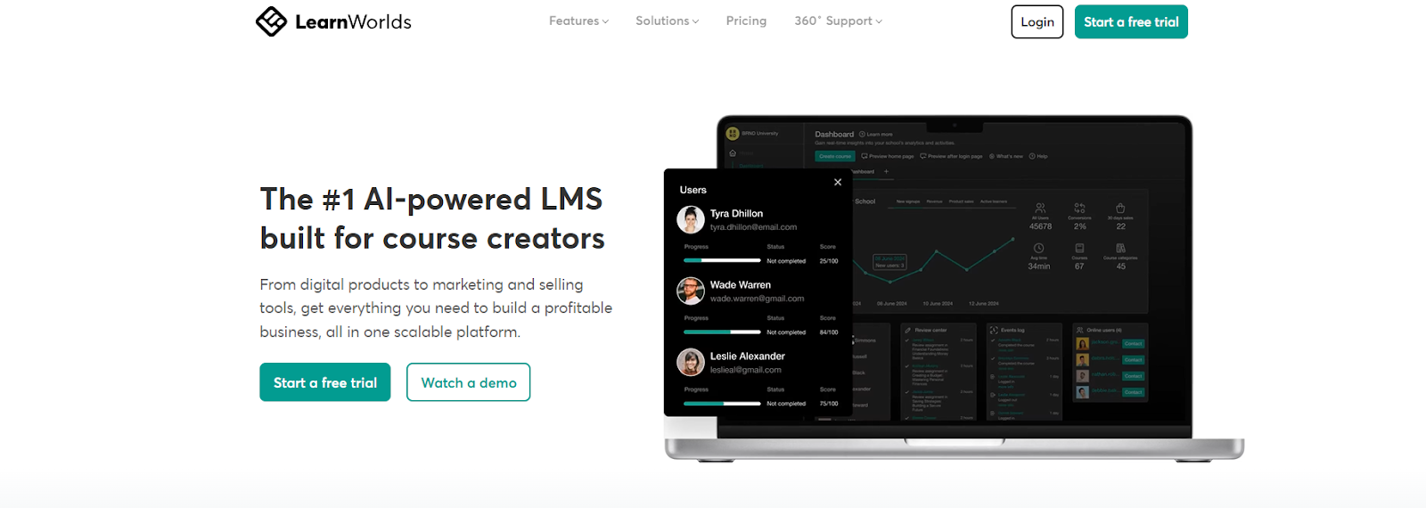Learnworlds